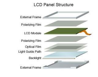 panel structure---Creworld Technology.jpg